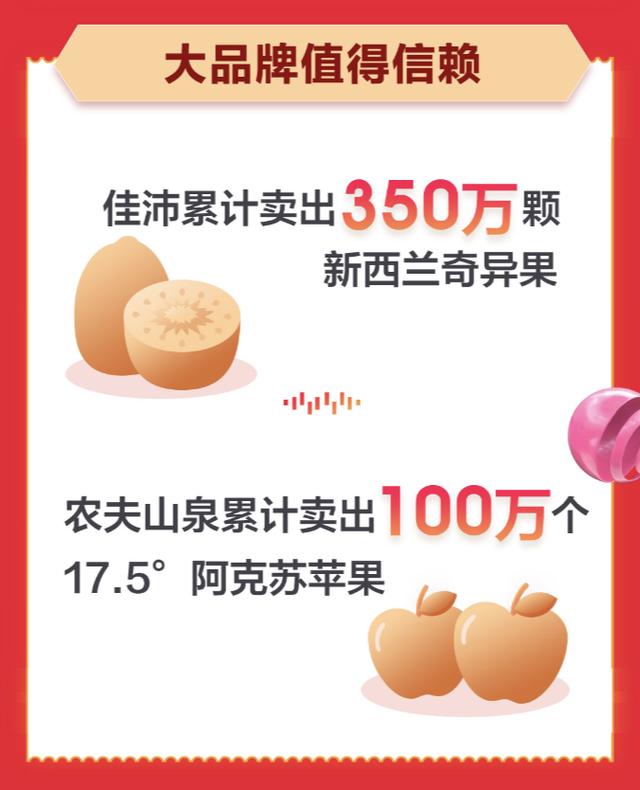 中小商家成功搶鏡京東生鮮11.11總戰報！累計銷量同比增長130%