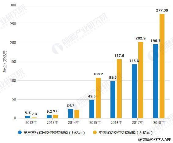 2019年中國新零售行業市場現狀及發展趨勢分析 技術創新推動數字化變革大勢所趨