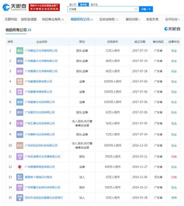 神操作？網紅結婚花7000萬請明星，直播賣貨1個億，不虧反賺3000萬