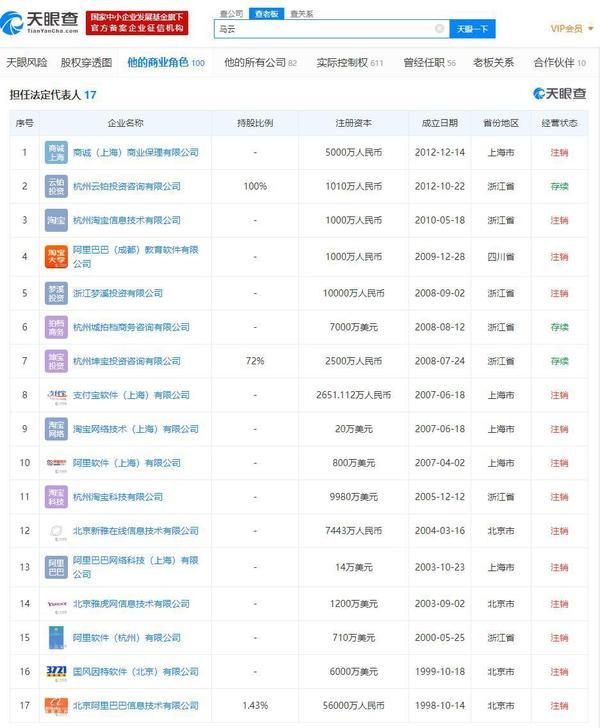 馬云的眼淚！重回湖畔花園眼眶濕潤 6年前單膝下跪卸任CEO