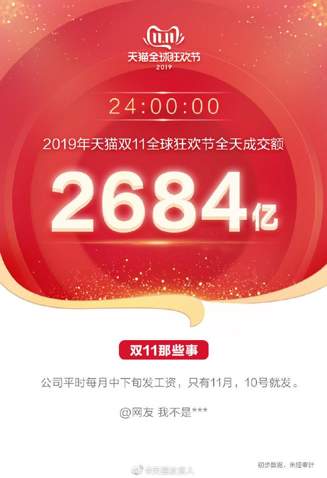 雙十一總成交額 19年雙十一當天成交額達到2684億元