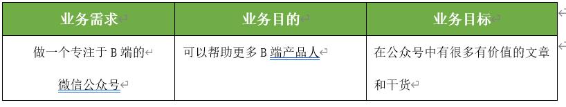 以個人公眾號為例，解析產品設計業務需求分析模型
