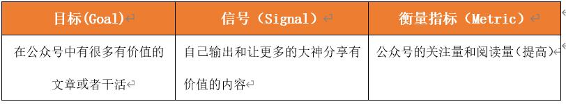 以個人公眾號為例，解析產品設計業務需求分析模型