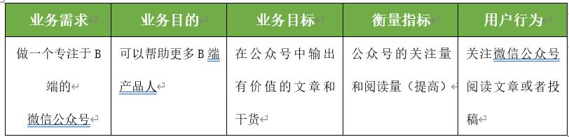 以個人公眾號為例，解析產品設計業務需求分析模型