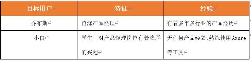 以個人公眾號為例，解析產品設計業務需求分析模型