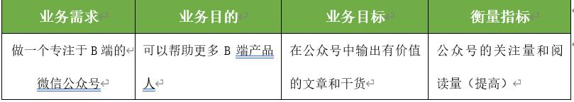 以個人公眾號為例，解析產品設計業務需求分析模型