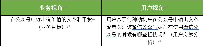 以個人公眾號為例，解析產品設計業務需求分析模型