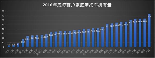 互聯網摩托行業產品競調分析報告