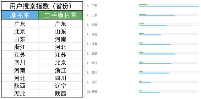 互聯網摩托行業產品競調分析報告