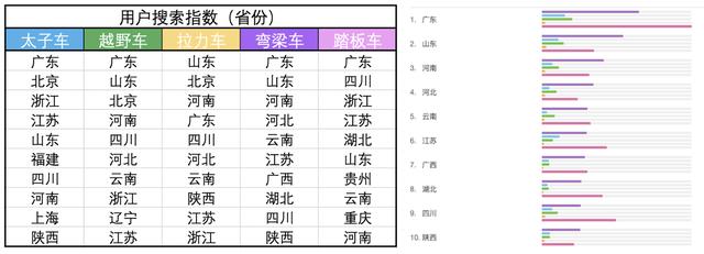 互聯網摩托行業產品競調分析報告