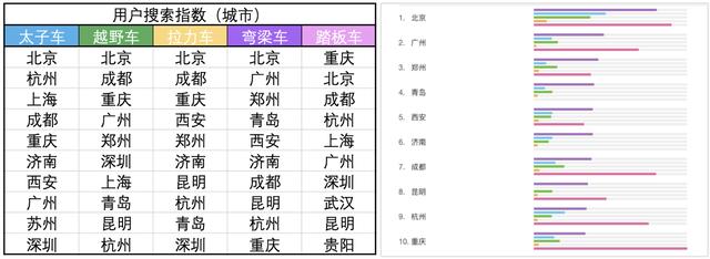 互聯網摩托行業產品競調分析報告