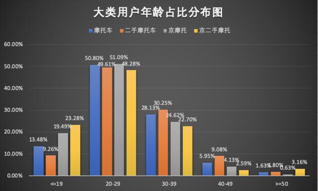互聯網摩托行業產品競調分析報告