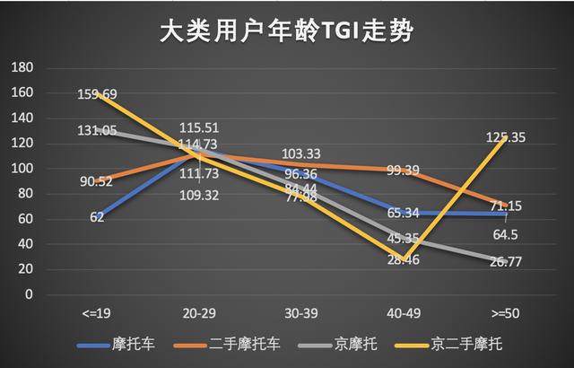 互聯網摩托行業產品競調分析報告
