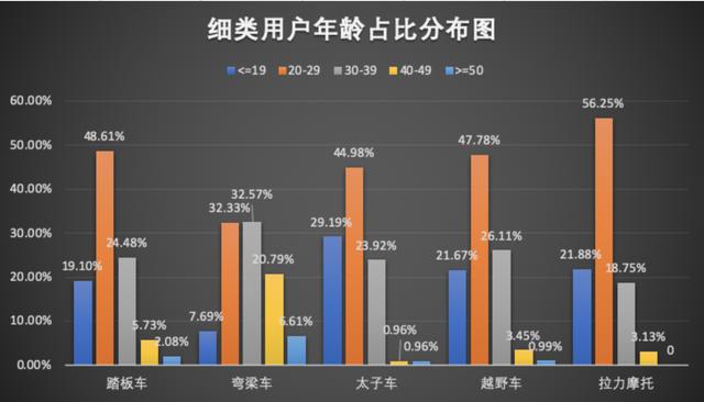 互聯網摩托行業產品競調分析報告