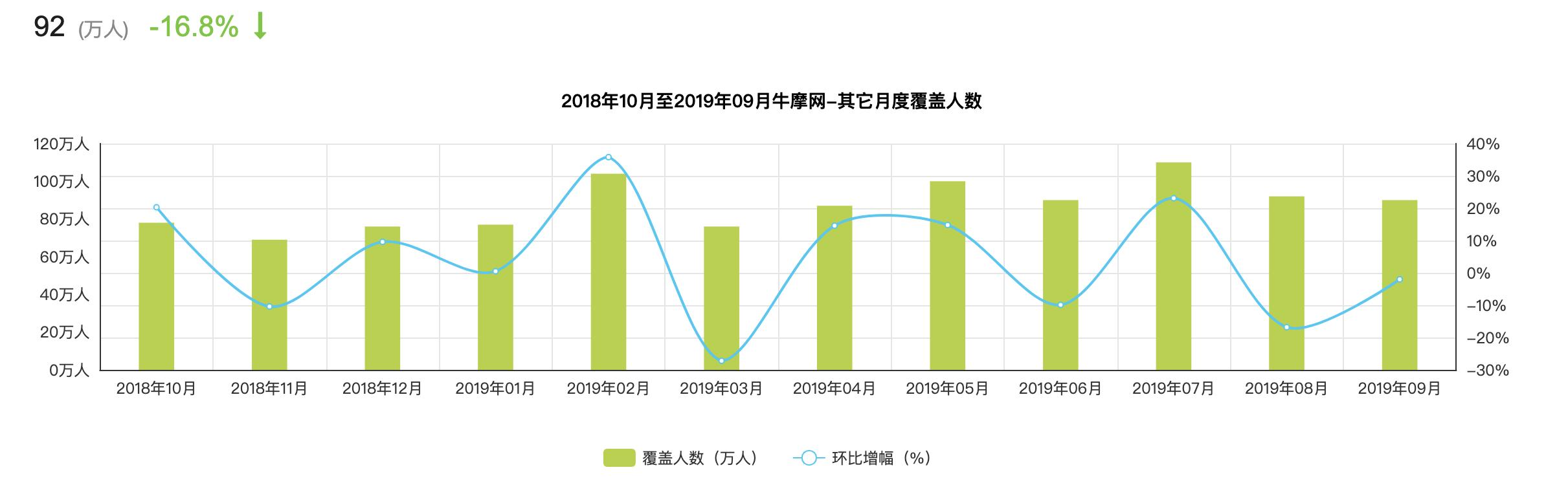 互聯網摩托行業產品競調分析報告