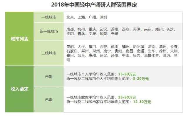 互聯網摩托行業產品競調分析報告