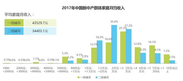 互聯網摩托行業產品競調分析報告