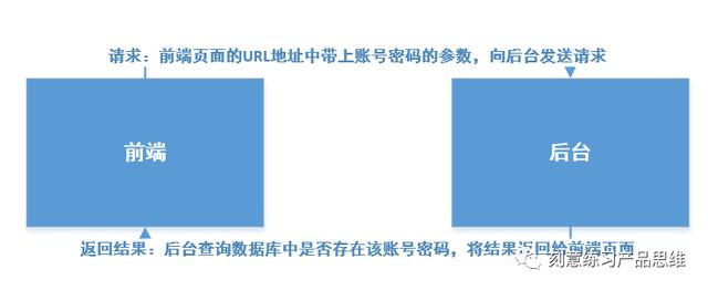 如何模塊化設計B端系統？先思考這3個問題