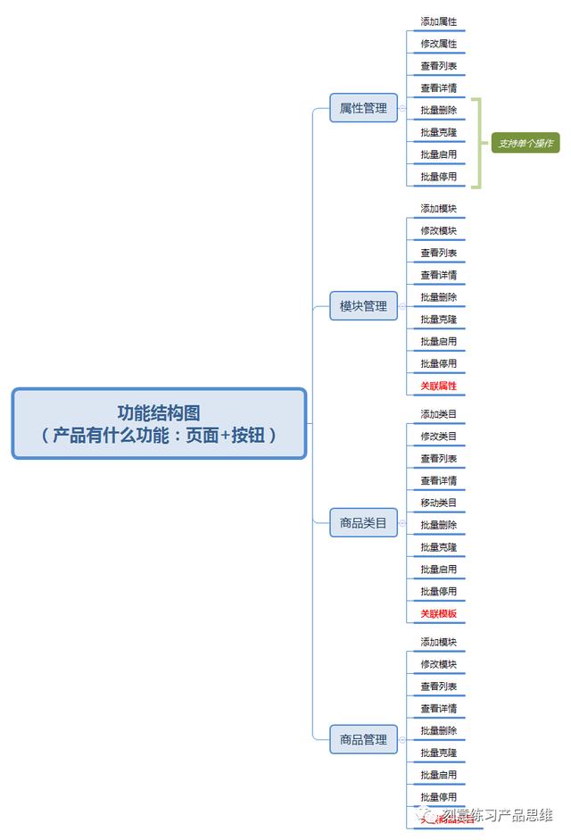 如何模塊化設計B端系統？先思考這3個問題