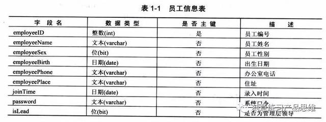 如何模塊化設計B端系統？先思考這3個問題
