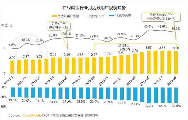二三四五線億級流量變現 下沉第一絕招