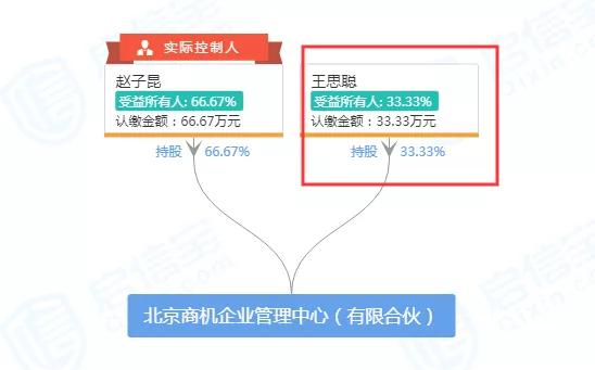 王思聰再遭“暴擊”！這次連房產、汽車、存款都被查封了