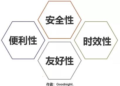 從買包子的故事看用戶體驗
