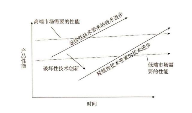 拼多多崛起的背后：破壞性技術變革