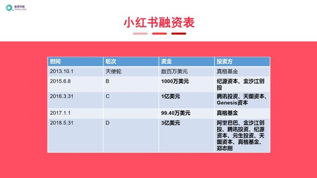 小紅書運營推廣進階玩法