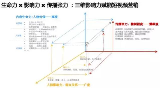 短視頻營銷十大爆款法則與正確姿勢
