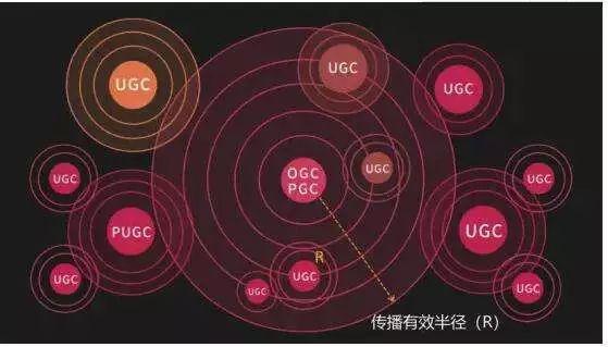 短視頻營銷十大爆款法則與正確姿勢