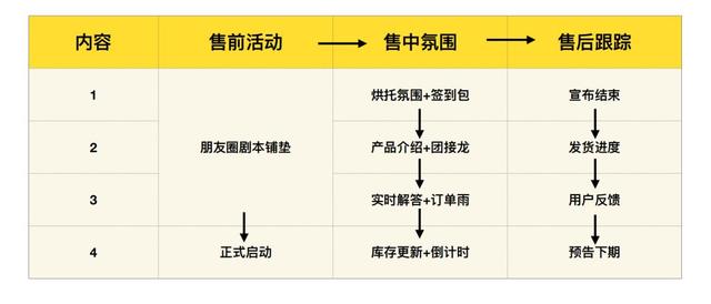 連鎖門店的超級新媒體引流獲客方法，心動嗎？