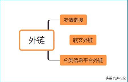 經驗分享:SEO新手面對新網站應該如何去優化