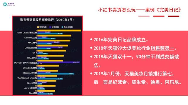 小紅書運營推廣進階玩法