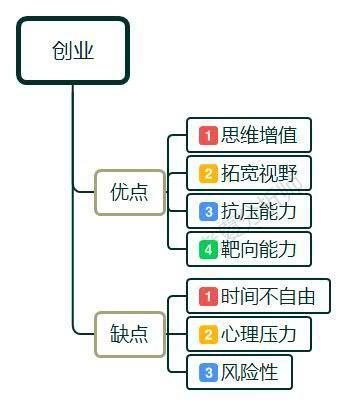 30而立，是創業還是打工？面對迷茫與現實，該如何選擇？
