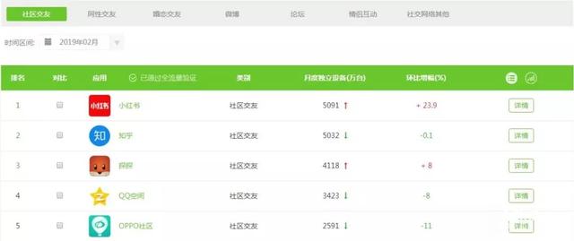 小紅書推廣，看這一篇就夠了。