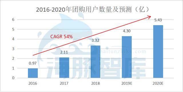 拼多多到底值不值470億？|海豚談估值