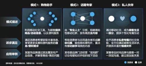 社群裂變實操.10：私域流量怎么做？先記住3點才能不走彎路