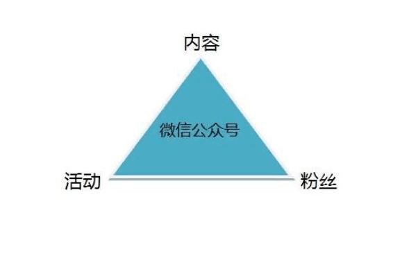 干貨：微信裂變營銷具體推廣新方法，學會它讓生意更好做