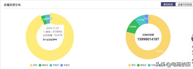 電商鬼才！大學生找家人借5000元做拼多多，7天賺了1萬