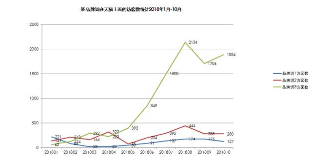 數據告訴你品牌推廣怎么與電商結合