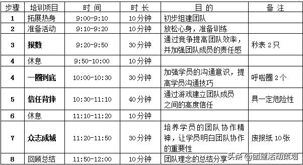 新員工團隊拓展訓練方案
