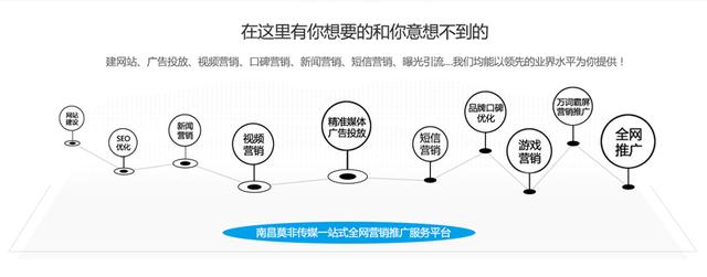 南昌莫非傳媒江西領先的互聯網+，網絡營銷推廣解決方案服務平臺