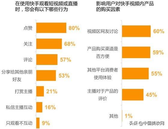一天爆賣1.6億！化妝品的出貨新渠道就在這