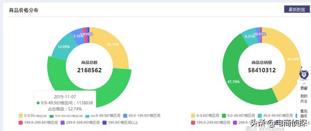 電商鬼才！大學生找家人借5000元做拼多多，7天賺了1萬