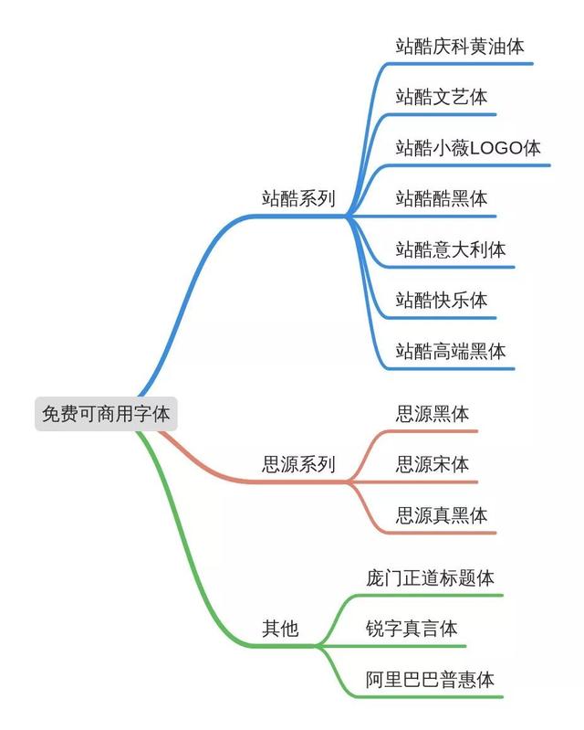 今天，我們差點被漢儀字庫告上法庭…含淚送上字體侵權...