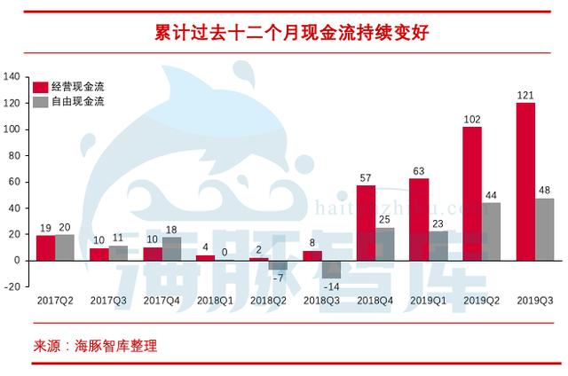 揭開唯品會三大問題，敢問路在何方？