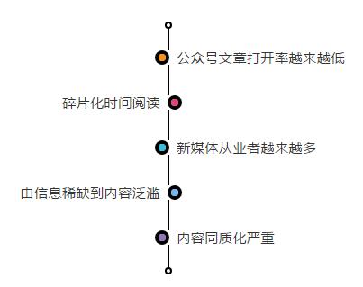 龍城老板會：這樣寫標題，讓我7天多賺三萬塊