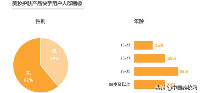 一天爆賣1.6億！化妝品的出貨新渠道就在這