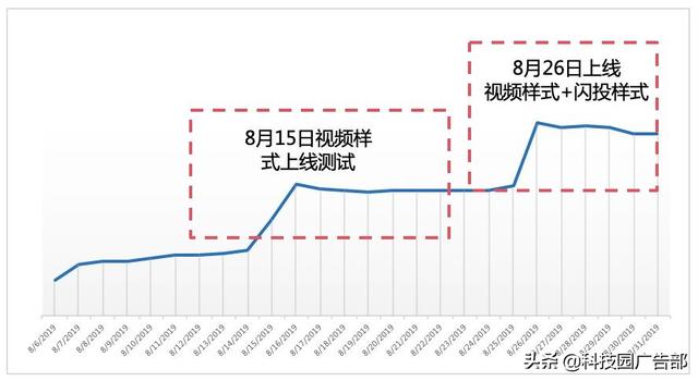 玩轉百度視頻廣告，搶占線上流量先鋒